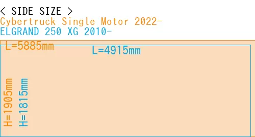 #Cybertruck Single Motor 2022- + ELGRAND 250 XG 2010-